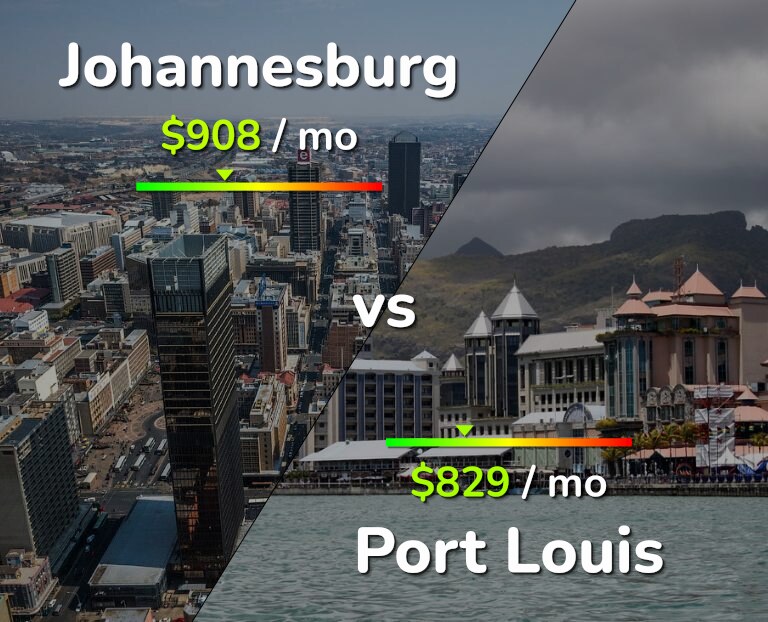 Cost of living in Johannesburg vs Port Louis infographic