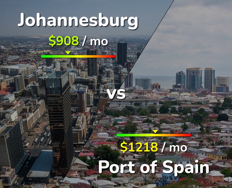 Cost of living in Johannesburg vs Port of Spain infographic