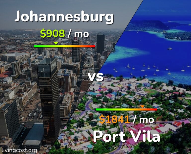 Cost of living in Johannesburg vs Port Vila infographic