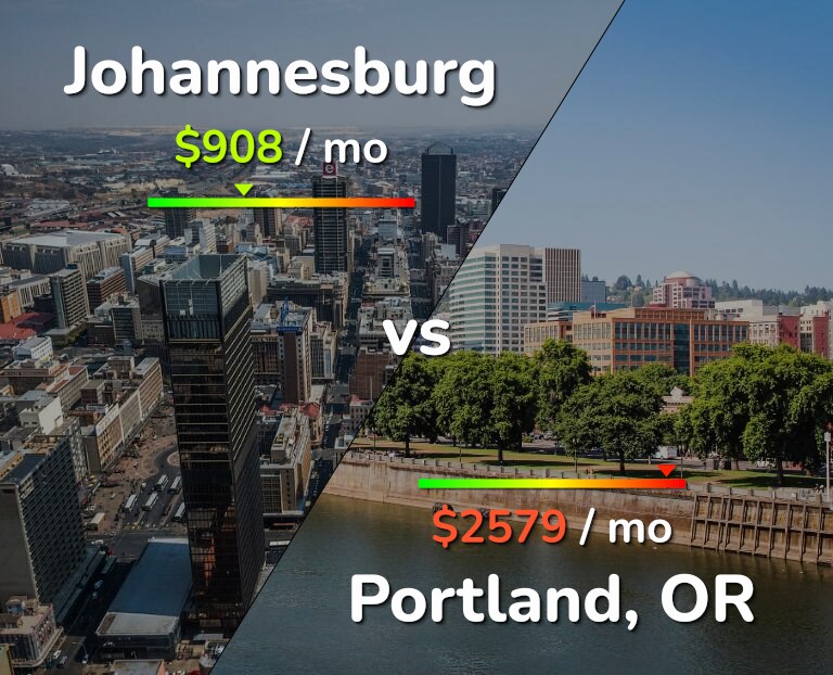 Cost of living in Johannesburg vs Portland infographic