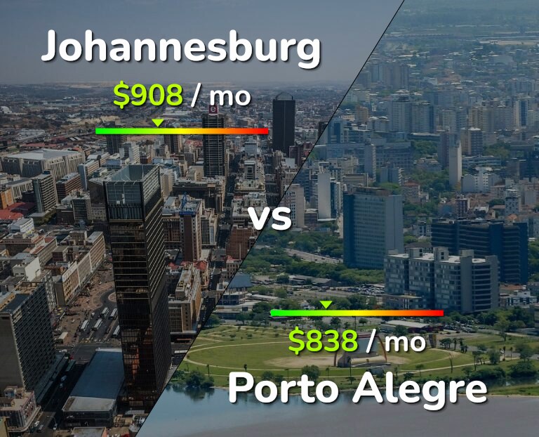 Cost of living in Johannesburg vs Porto Alegre infographic