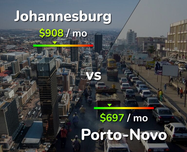 Cost of living in Johannesburg vs Porto-Novo infographic