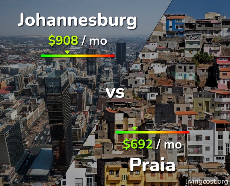 Cost of living in Johannesburg vs Praia infographic