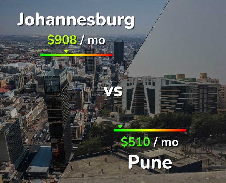 Cost of living in Johannesburg vs Pune infographic