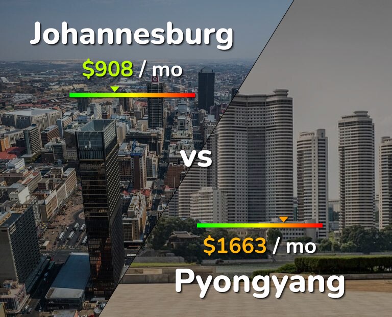 Cost of living in Johannesburg vs Pyongyang infographic