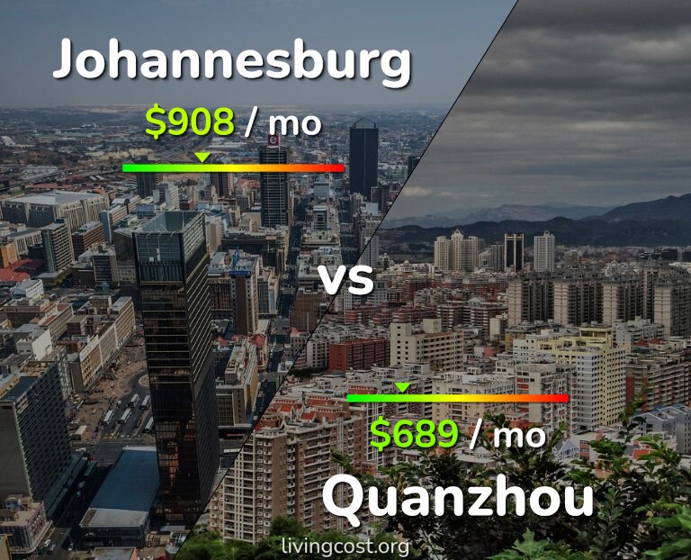 Cost of living in Johannesburg vs Quanzhou infographic
