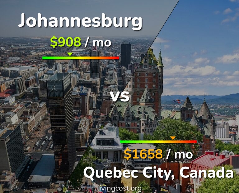Cost of living in Johannesburg vs Quebec City infographic