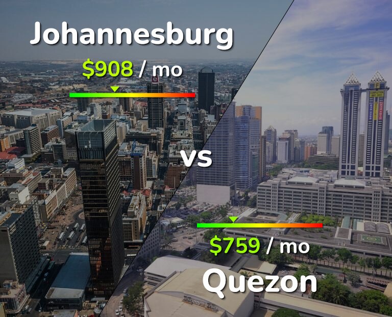 Cost of living in Johannesburg vs Quezon infographic