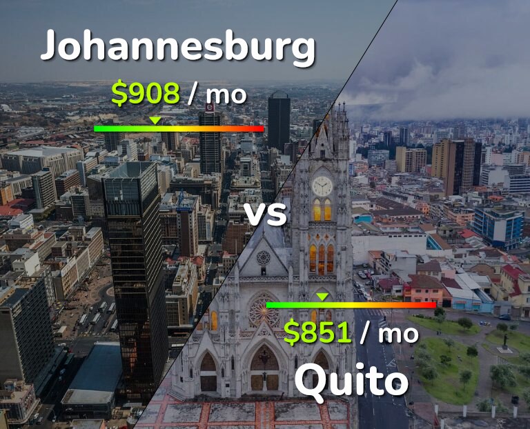 Cost of living in Johannesburg vs Quito infographic