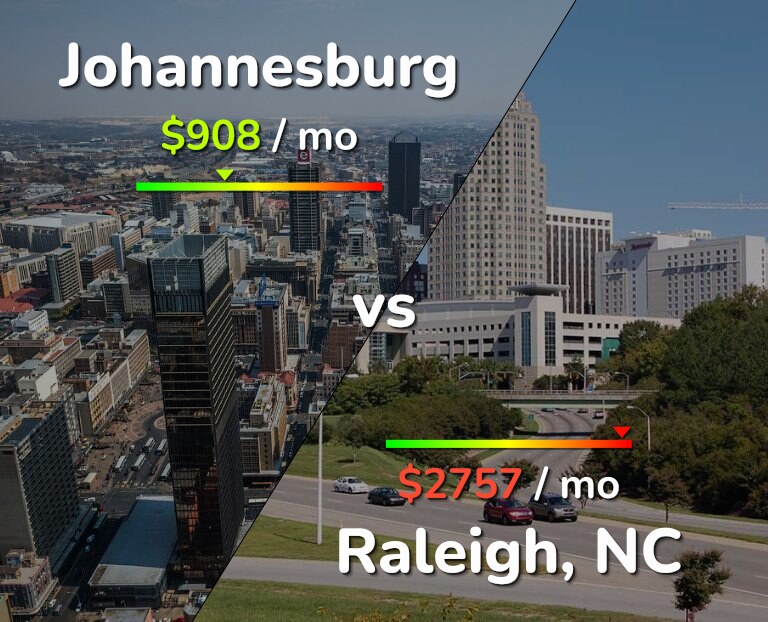 Cost of living in Johannesburg vs Raleigh infographic