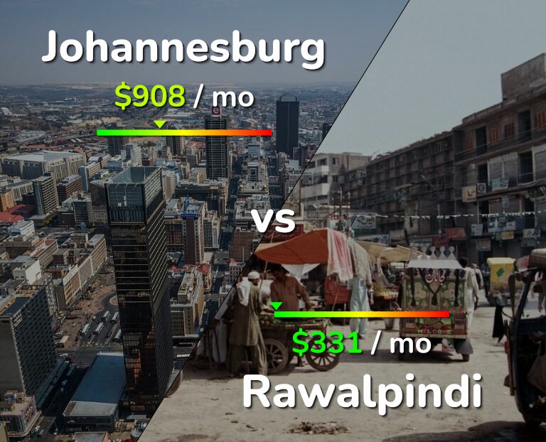 Cost of living in Johannesburg vs Rawalpindi infographic