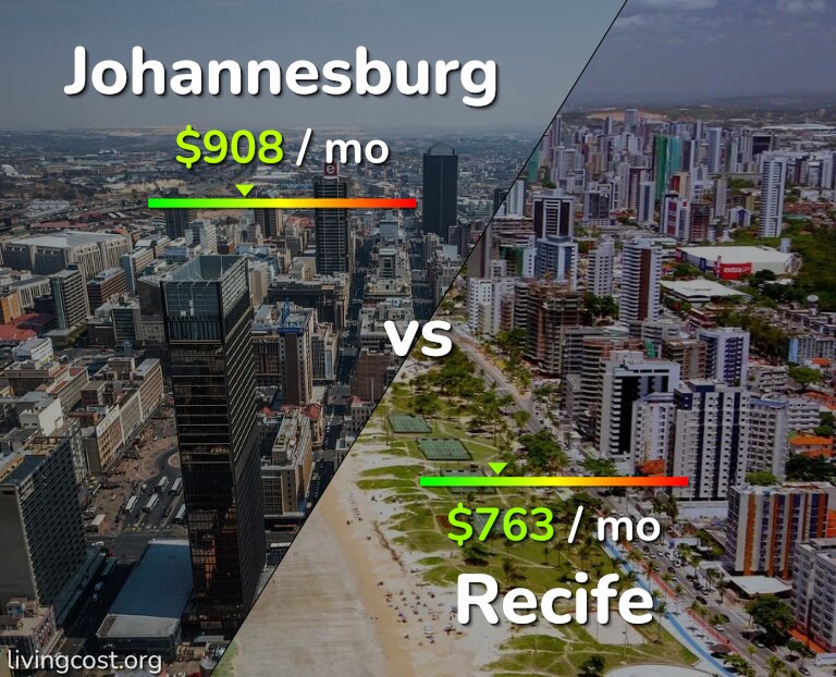 Cost of living in Johannesburg vs Recife infographic