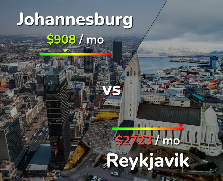 Cost of living in Johannesburg vs Reykjavik infographic