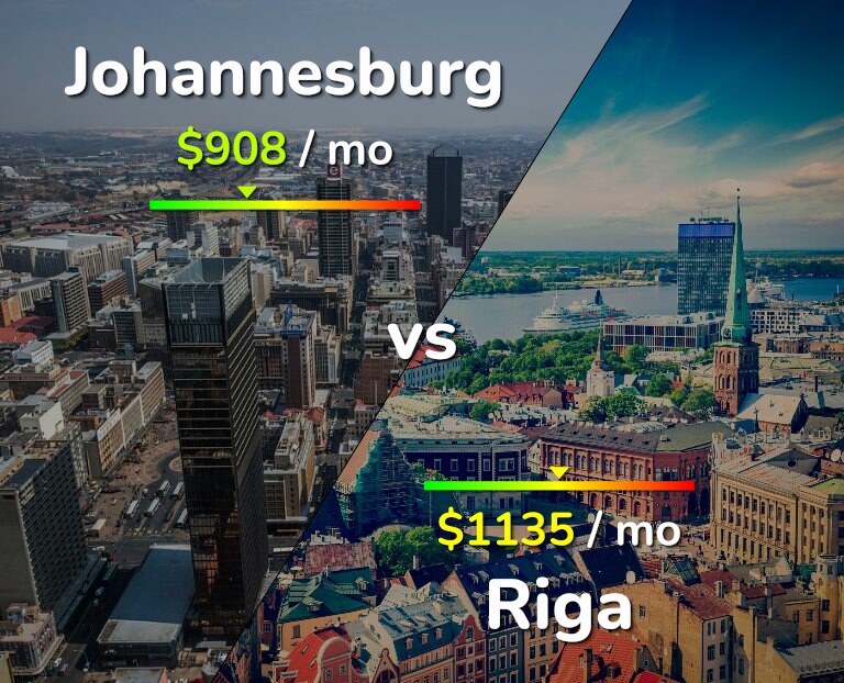 Cost of living in Johannesburg vs Riga infographic