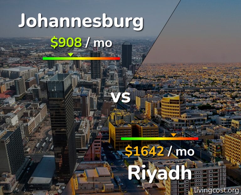 Cost of living in Johannesburg vs Riyadh infographic