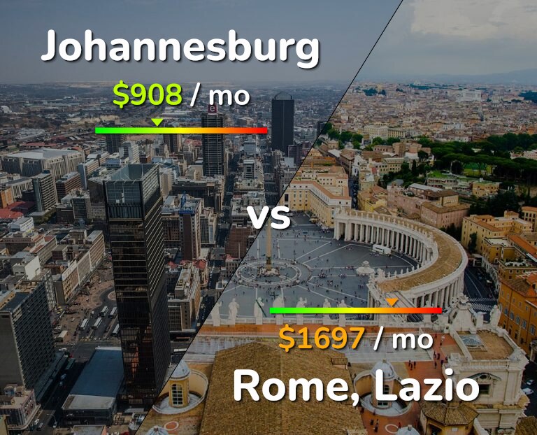 Cost of living in Johannesburg vs Rome infographic