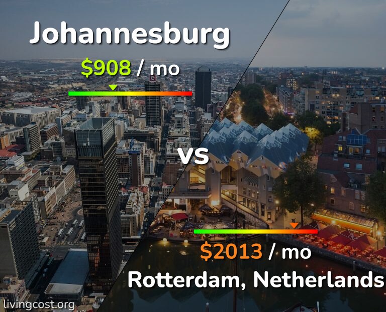 Cost of living in Johannesburg vs Rotterdam infographic
