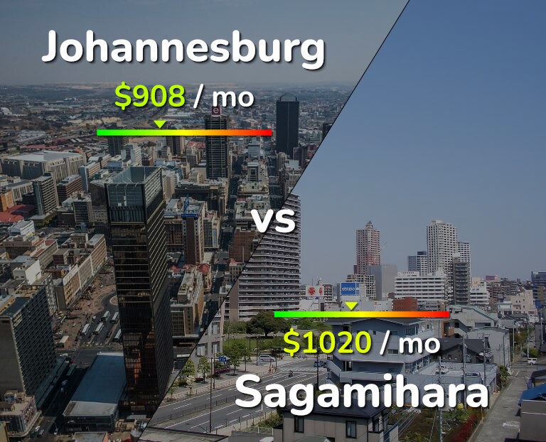 Cost of living in Johannesburg vs Sagamihara infographic