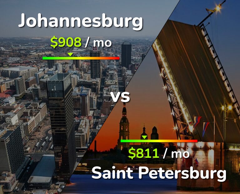 Cost of living in Johannesburg vs Saint Petersburg infographic