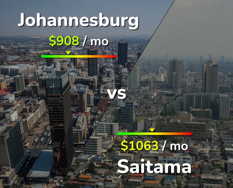 Cost of living in Johannesburg vs Saitama infographic