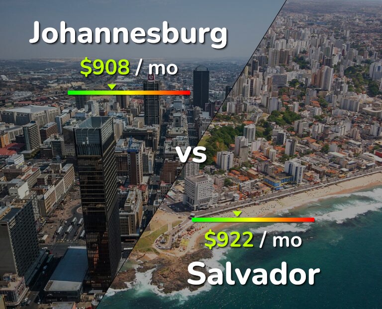 Cost of living in Johannesburg vs Salvador infographic