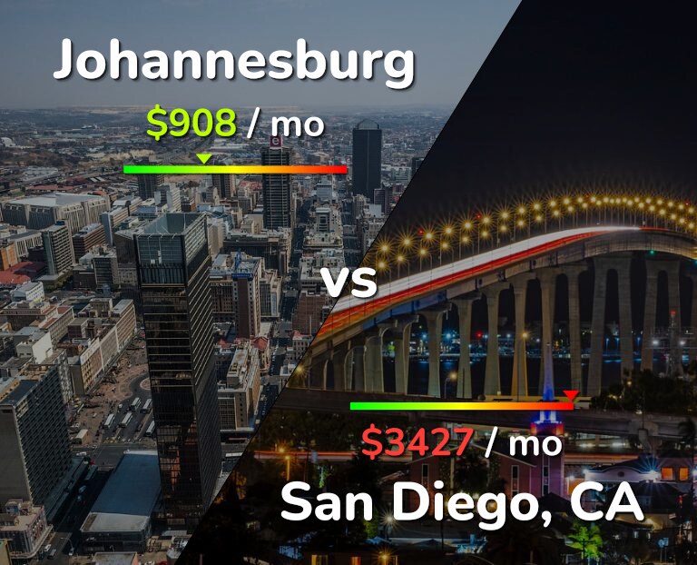 Cost of living in Johannesburg vs San Diego infographic