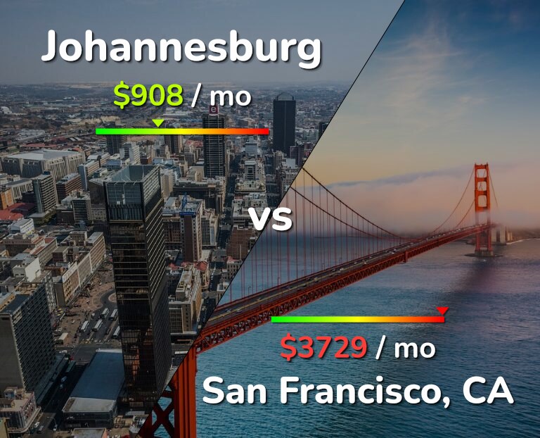 Cost of living in Johannesburg vs San Francisco infographic