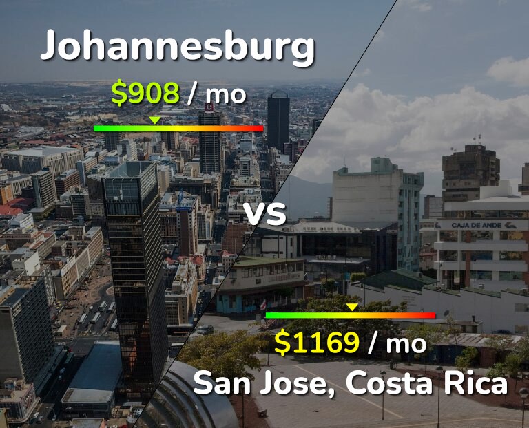 Cost of living in Johannesburg vs San Jose, Costa Rica infographic