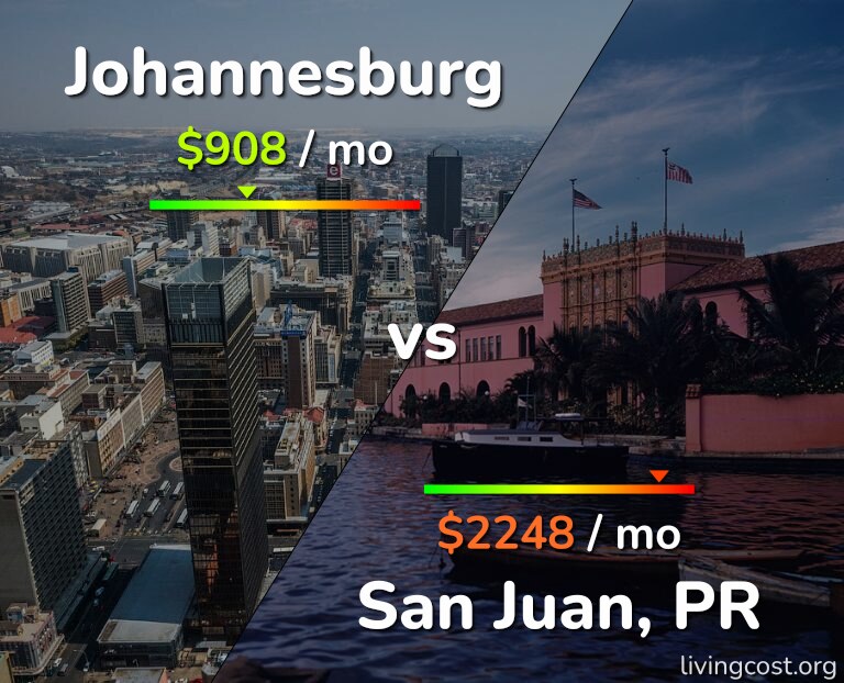 Cost of living in Johannesburg vs San Juan infographic