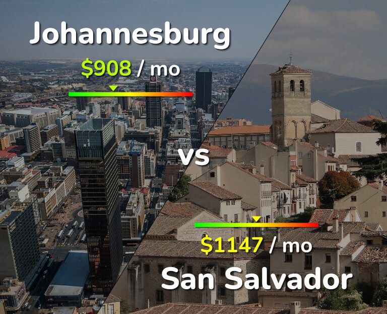 Cost of living in Johannesburg vs San Salvador infographic