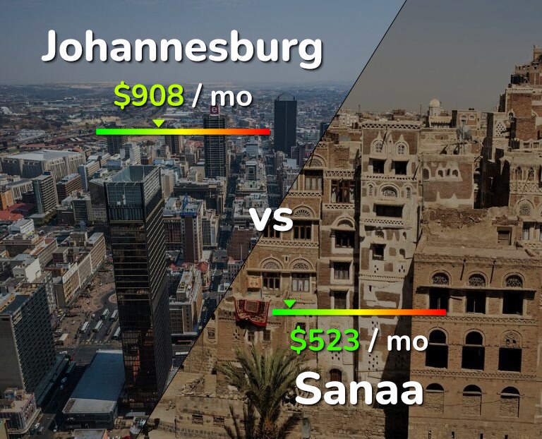 Cost of living in Johannesburg vs Sanaa infographic