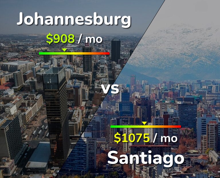 Cost of living in Johannesburg vs Santiago infographic
