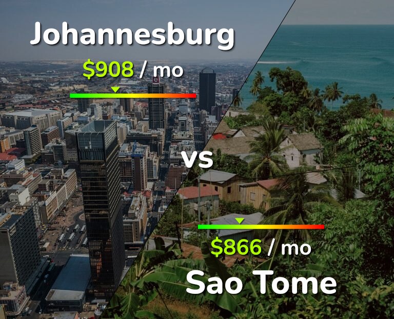 Cost of living in Johannesburg vs Sao Tome infographic