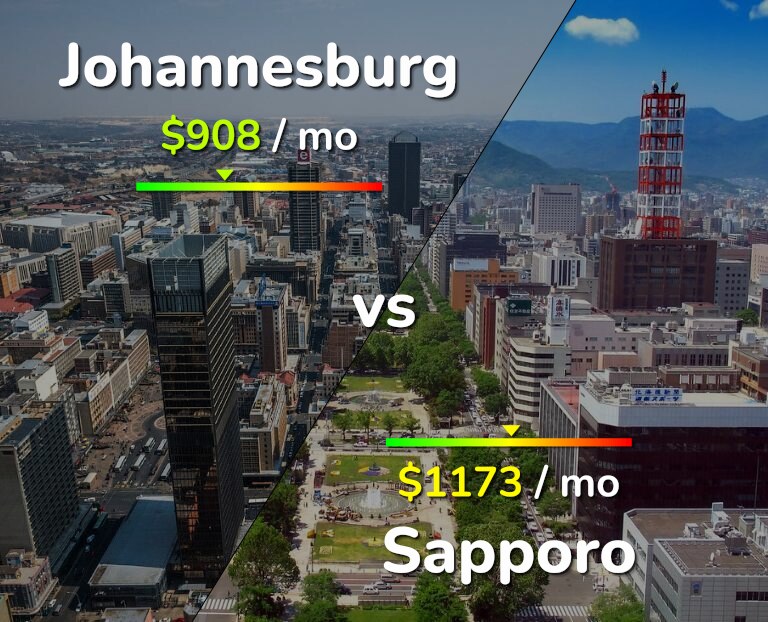 Cost of living in Johannesburg vs Sapporo infographic