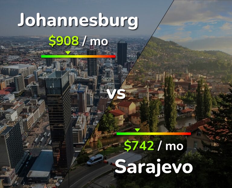 Cost of living in Johannesburg vs Sarajevo infographic