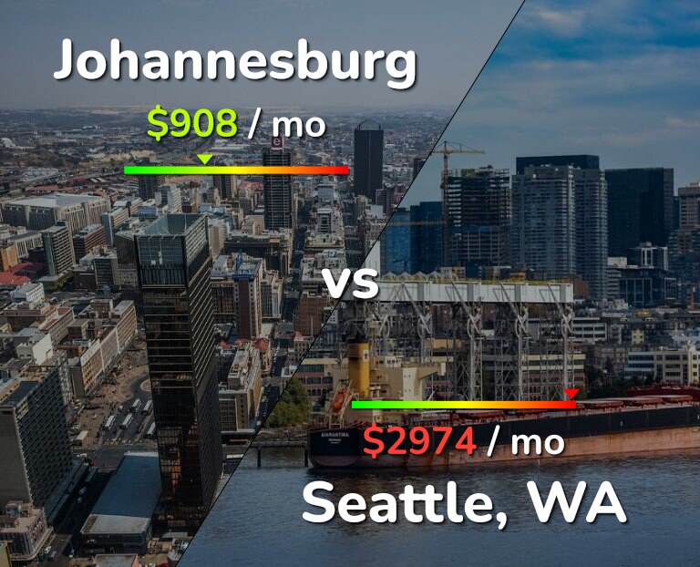 Cost of living in Johannesburg vs Seattle infographic