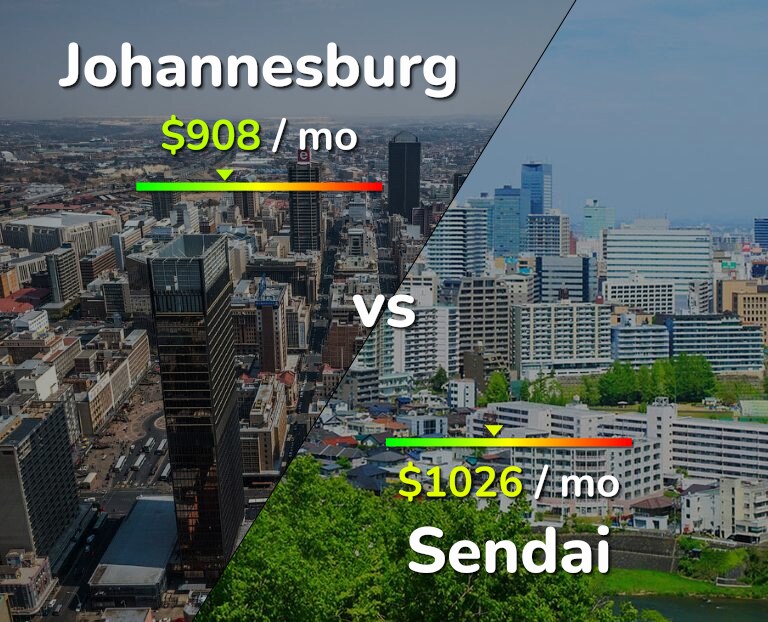 Cost of living in Johannesburg vs Sendai infographic