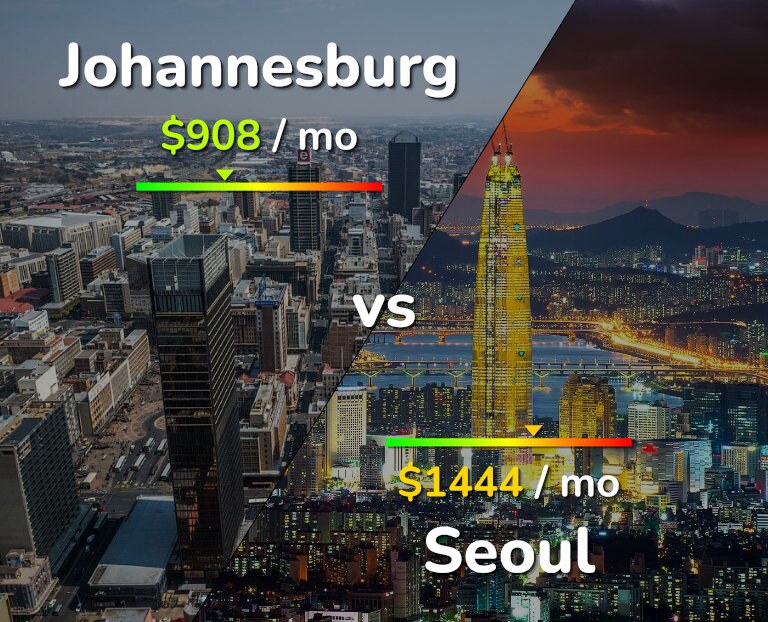 Cost of living in Johannesburg vs Seoul infographic