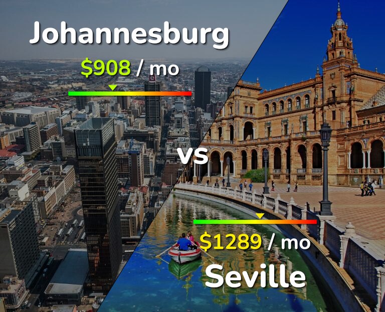 Cost of living in Johannesburg vs Seville infographic