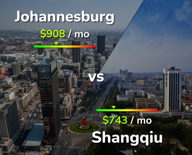 Cost of living in Johannesburg vs Shangqiu infographic