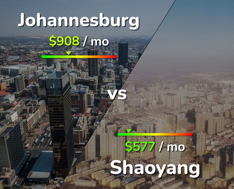Cost of living in Johannesburg vs Shaoyang infographic