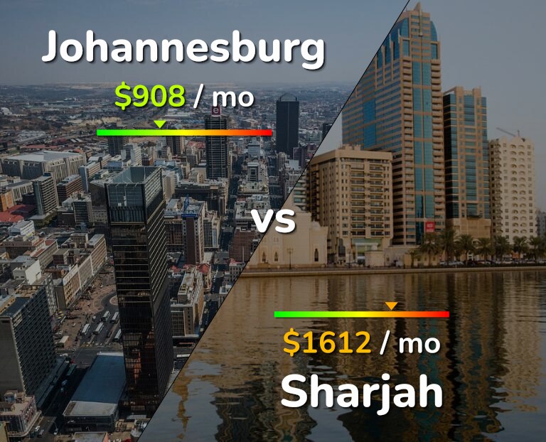 Cost of living in Johannesburg vs Sharjah infographic