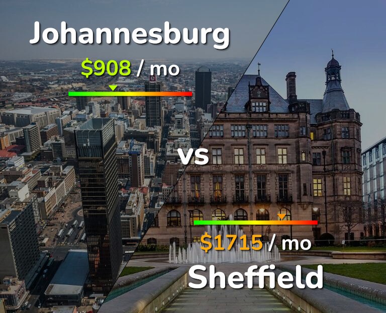 Cost of living in Johannesburg vs Sheffield infographic