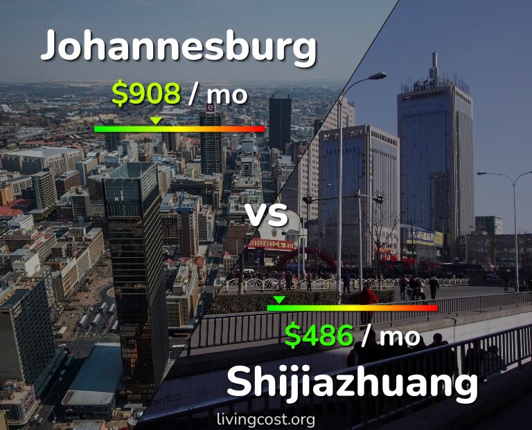 Cost of living in Johannesburg vs Shijiazhuang infographic