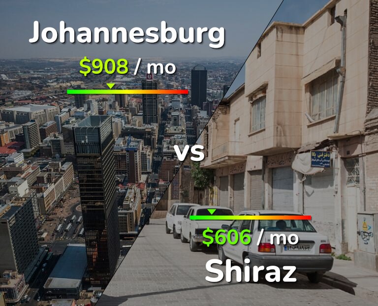 Cost of living in Johannesburg vs Shiraz infographic
