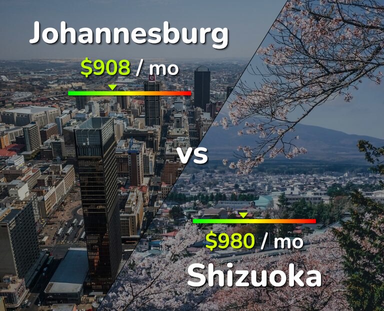 Cost of living in Johannesburg vs Shizuoka infographic