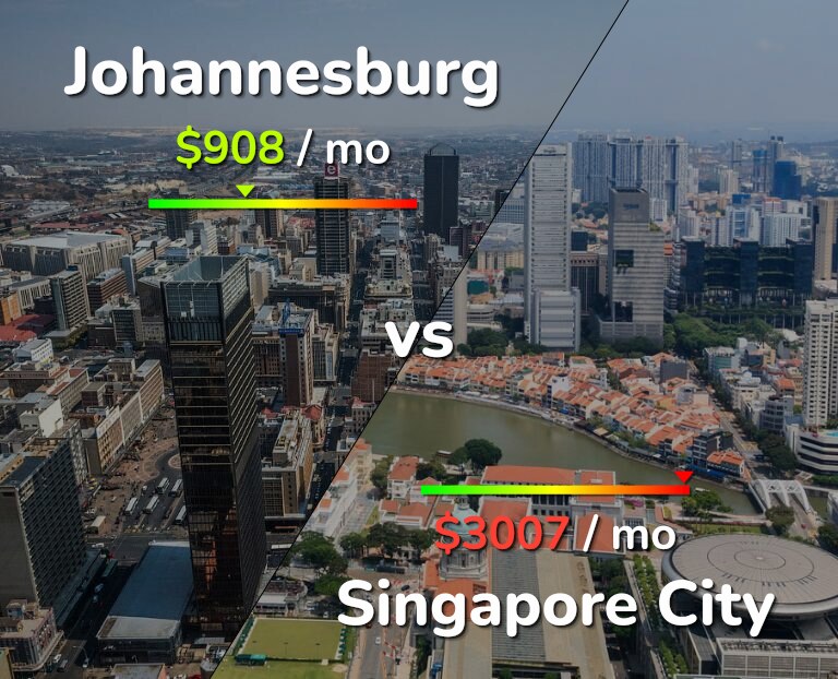 Cost of living in Johannesburg vs Singapore City infographic