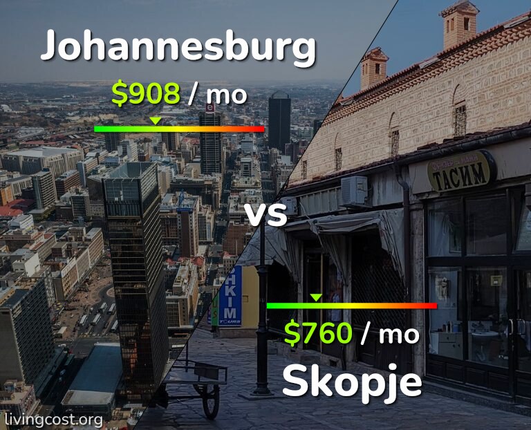 Cost of living in Johannesburg vs Skopje infographic