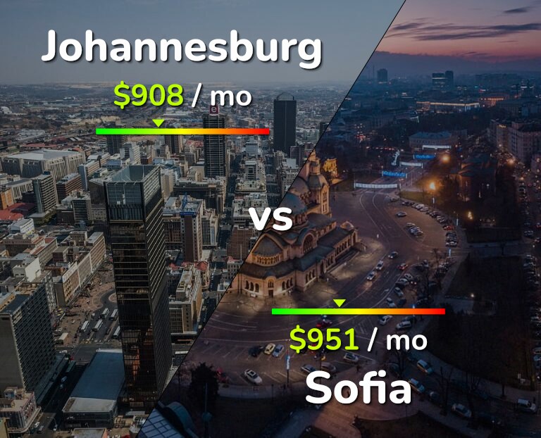 Cost of living in Johannesburg vs Sofia infographic