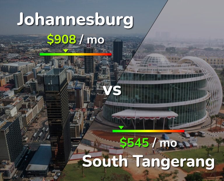 Cost of living in Johannesburg vs South Tangerang infographic